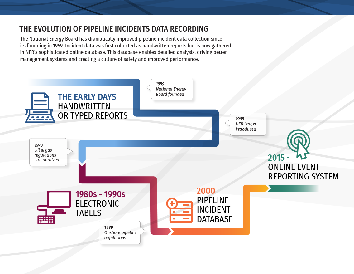 CER – Safety performance portal – The Evolution of Pipeline CER – Safety performance portal – The Evolution of Pipeline