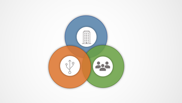 Three different colored bubbles are overlapping representing (1) organizational factors (shown in blue), (2) task, technology, workplace factors (shown in orange), and (3) people and team factors (shown in green).