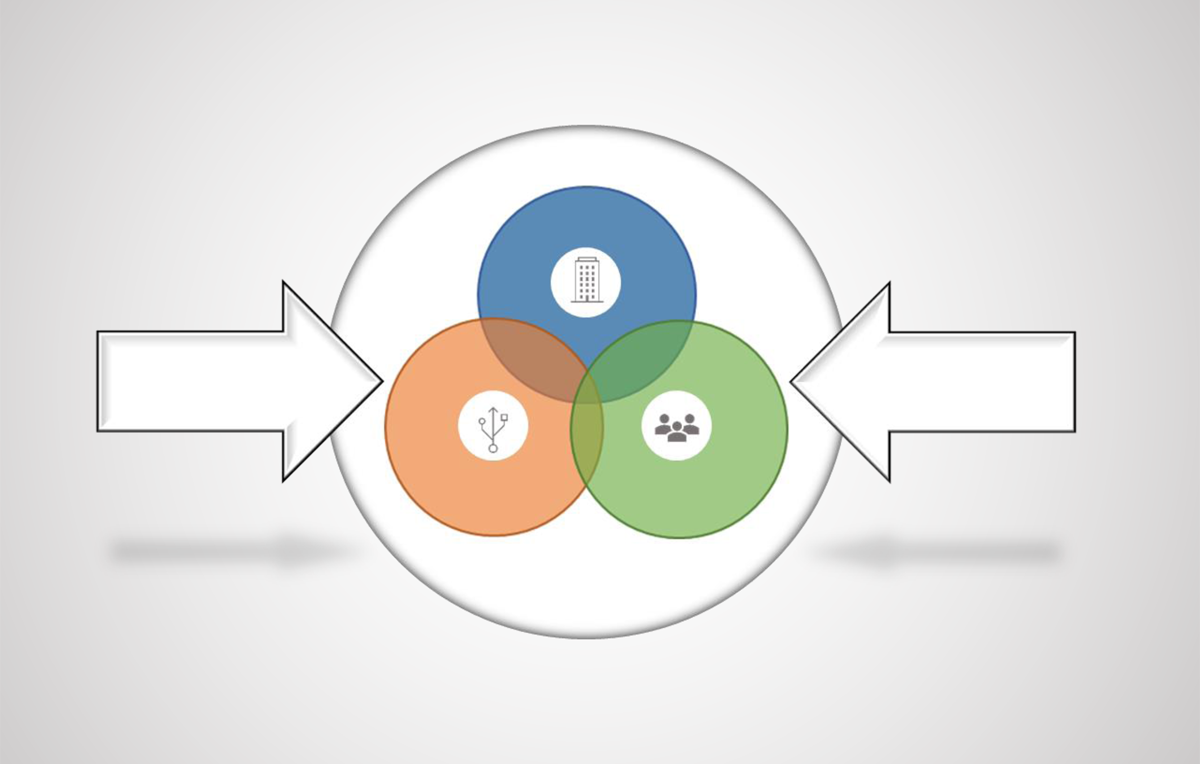 Blue, orange and green circles intersecting inside a large white circle. In the center of the blue circle is a small white circle in which we can see the icon of a building. In the center of the orange circle appears a small white circle with the icon of a power symbol inside. In the white circle inside the green circle are the silhouettes of three people. Two white arrows point to the middle of the large white circle.