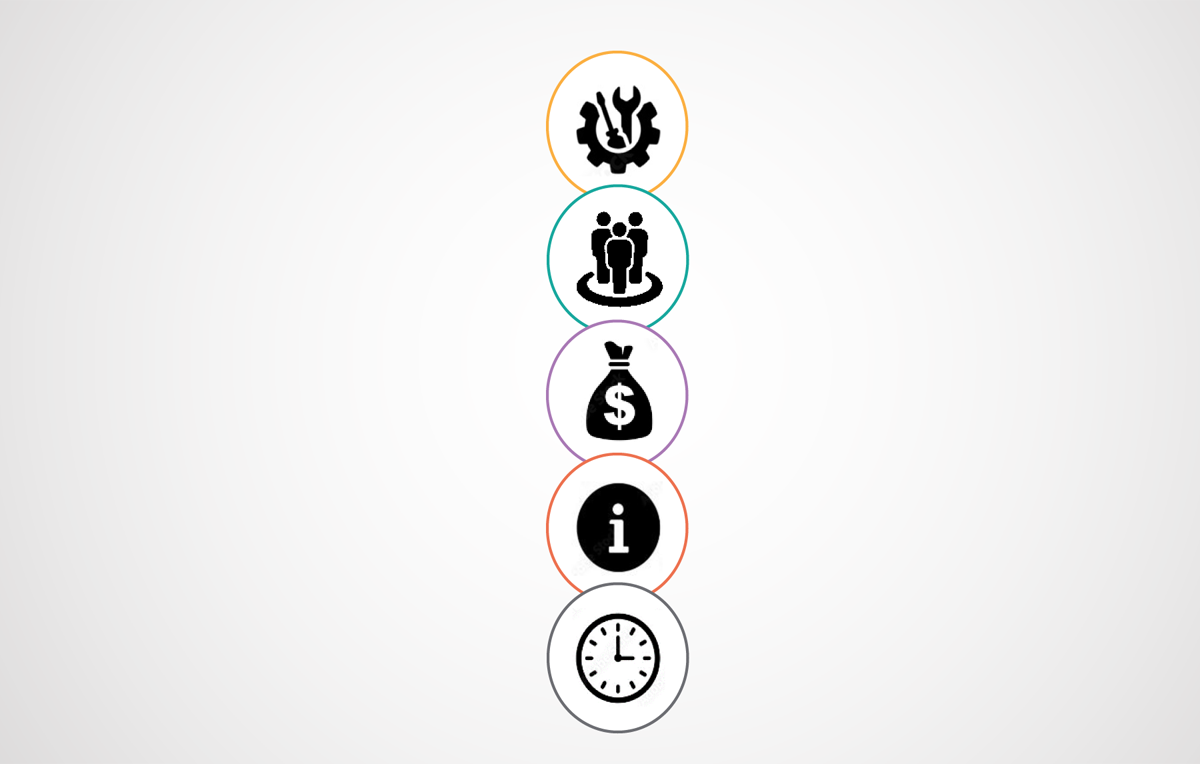 Symbols representing resources