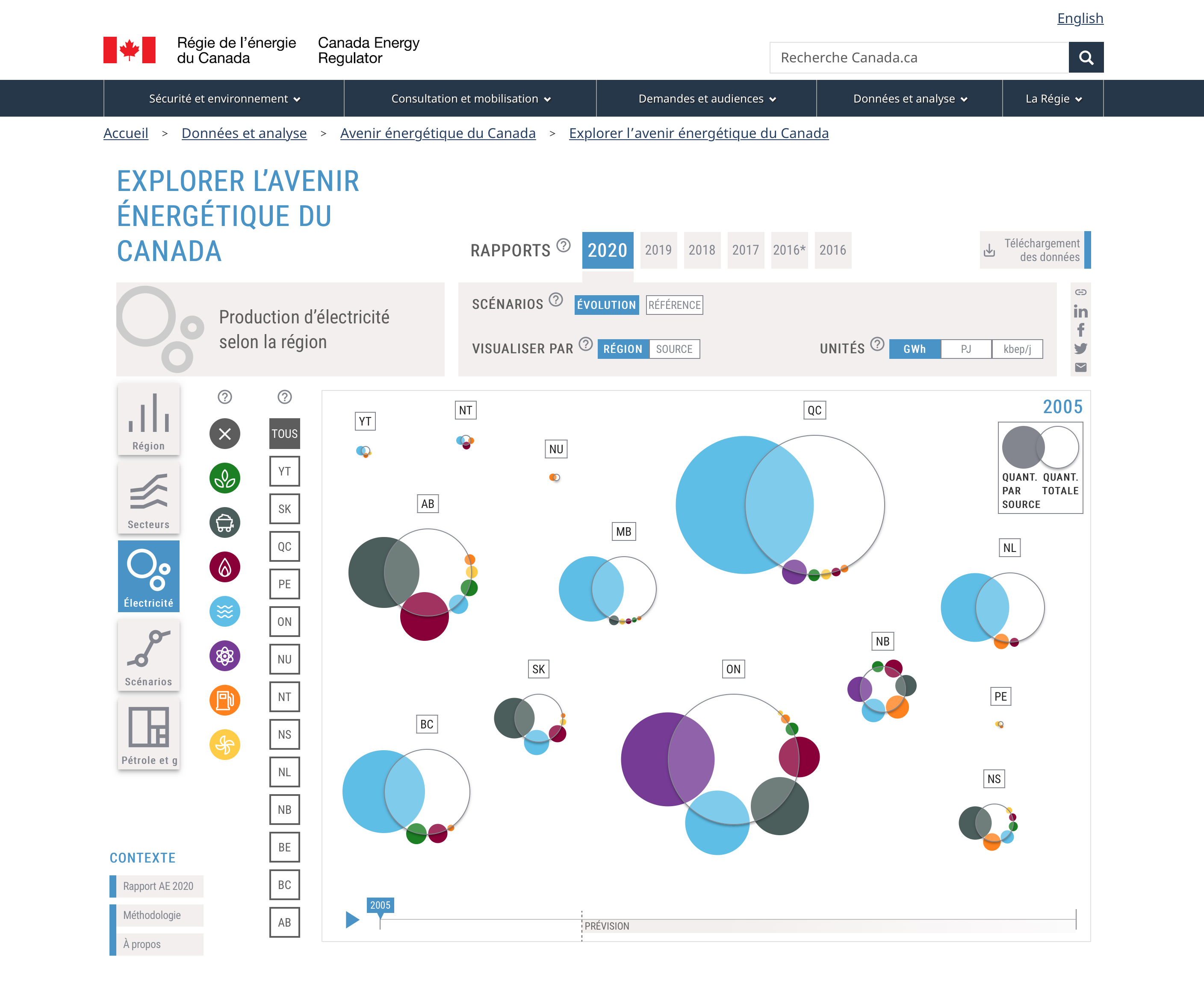>Visualisation de données interactive – Explorer l’avenir énergétique du Canada