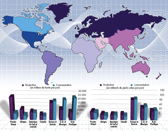 Production et consommation de pétrole et gaz dans le monde selon la région, 2006