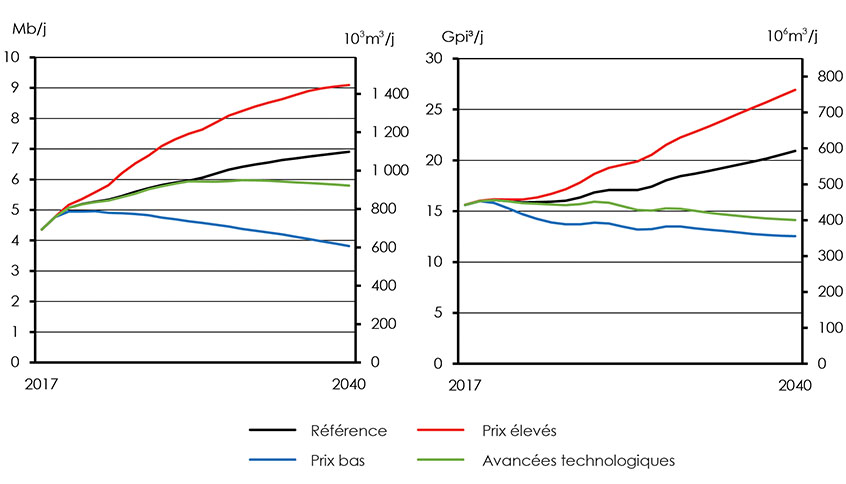 Figure ES.5: 