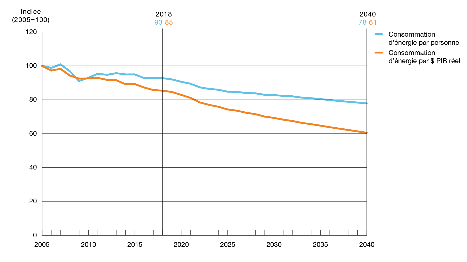 Figure R1 