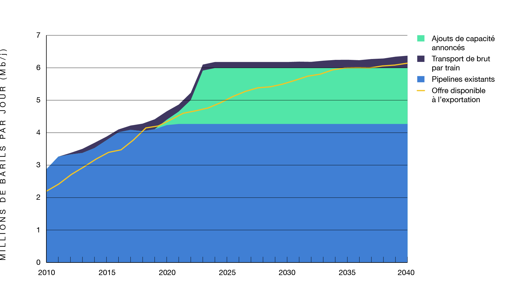 Figure R5 