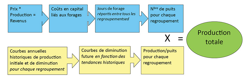 Figure A1.1 – Overall Method