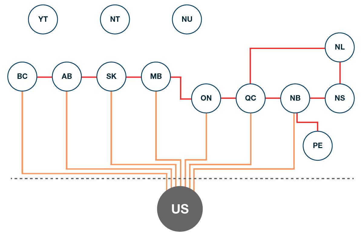 Figure E.4 – Représentation régionale du modèle de l’offre d’électricité et des principales lignes de transport