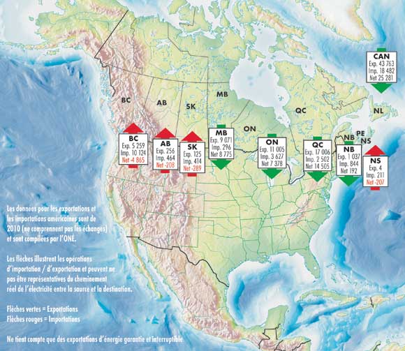 Figure 8 : Offre et utilisation d’électricité en 2010 (en milliers de MWh)