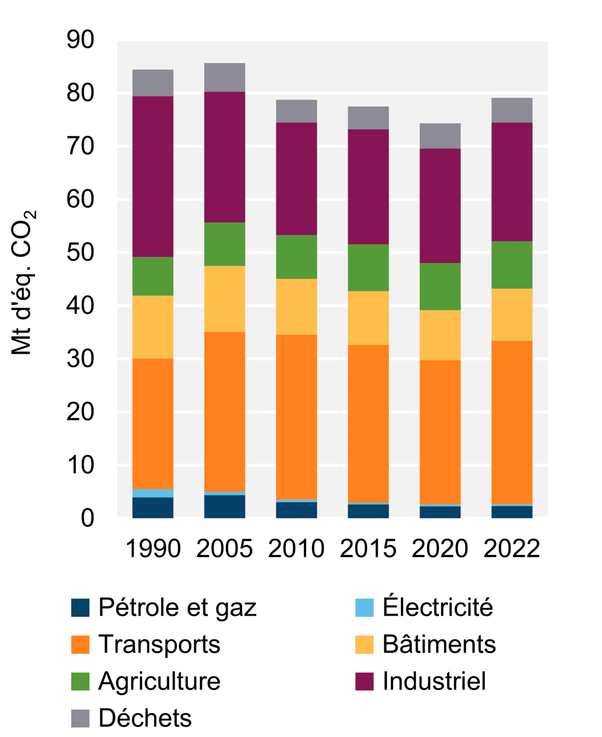 REC – Aperçu du marché : Utilisations du pétrole brut au quotidien