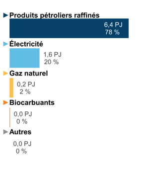 Figure 3 : Carte des infrastructures du gaz naturel