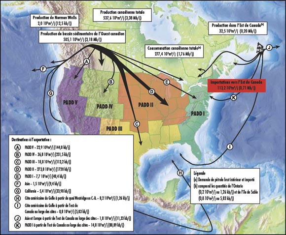 Figure 2.1 Approvisionnement en pétrole brut canadien et utilisation en 2012