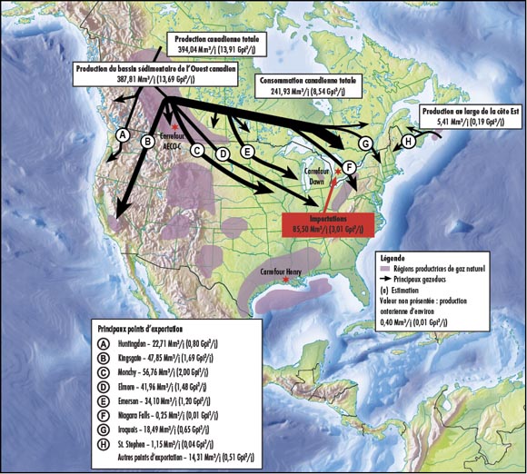 Figure 2.2 Approvisionnement en gaz naturel canadien et utilisation en 2012 