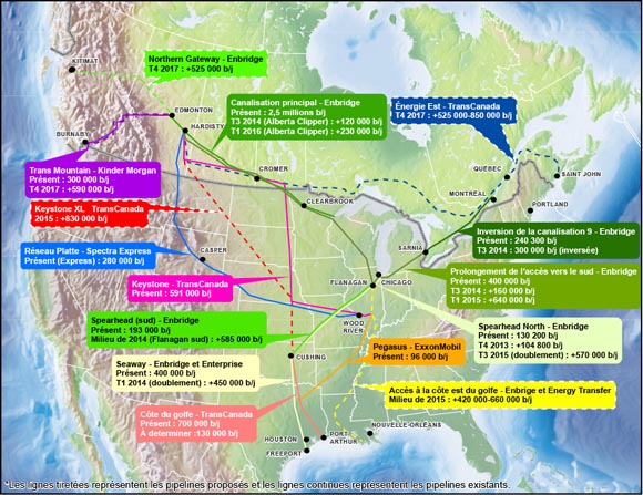 Figure 3.4 Pipelines canadiens et américains du marché du brut et propositions