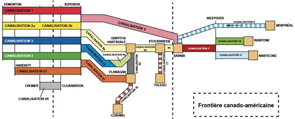Figure A1.1 Configuration du réseau pipelinier d’Enbridge en 2013