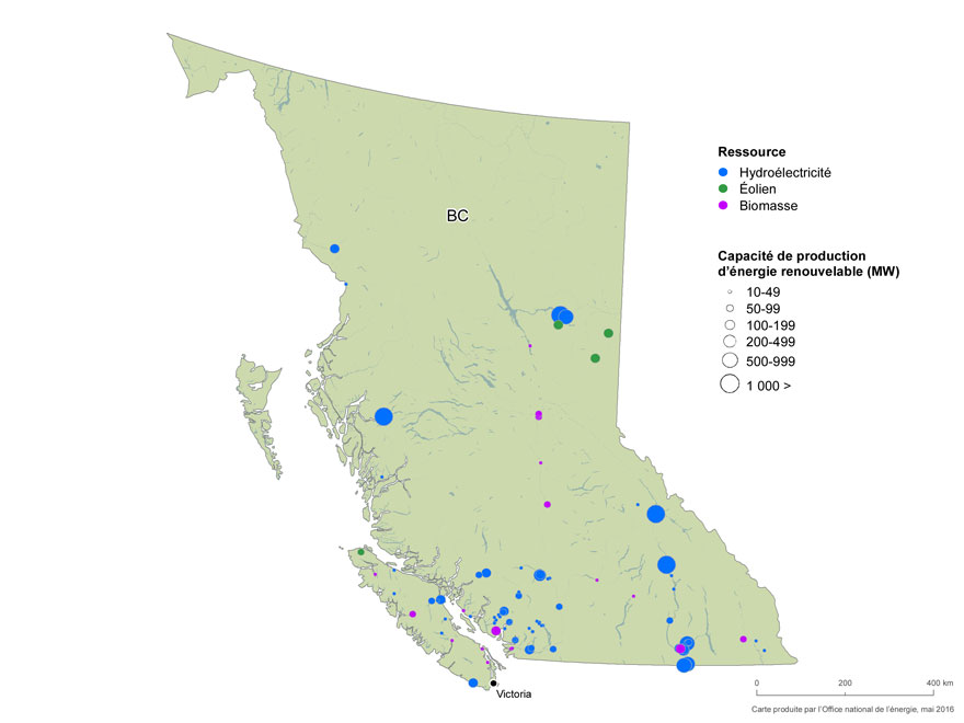 FIGURE 5 Ressources renouvelables et capacité de production en Colombie-Britannique