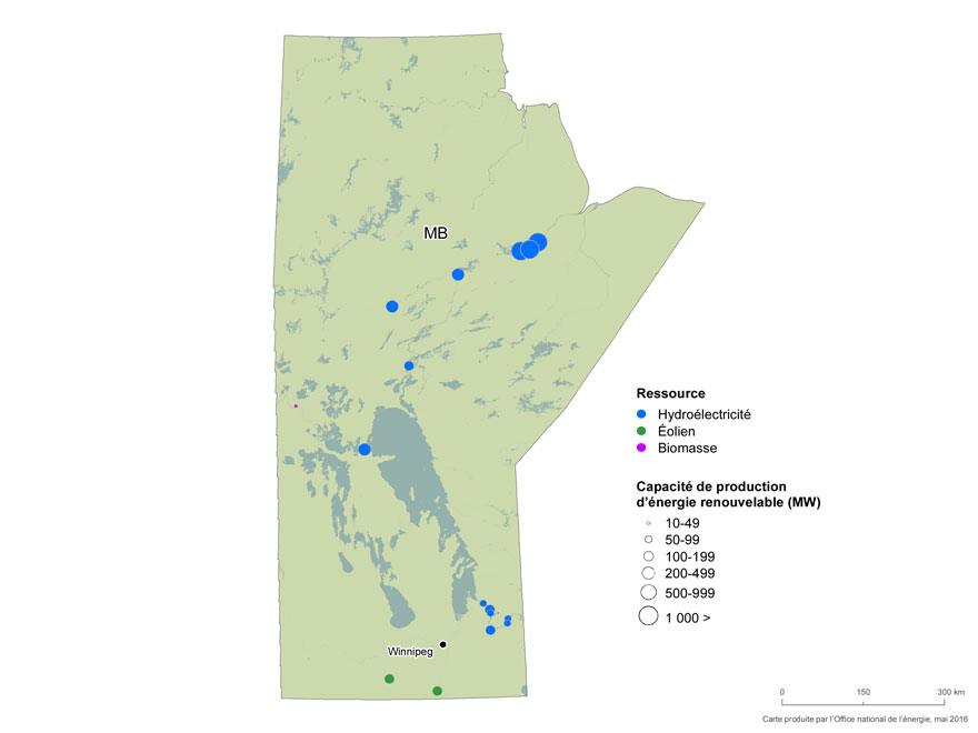 FIGURE 11 Ressources renouvelables et capacité de production au Manitoba