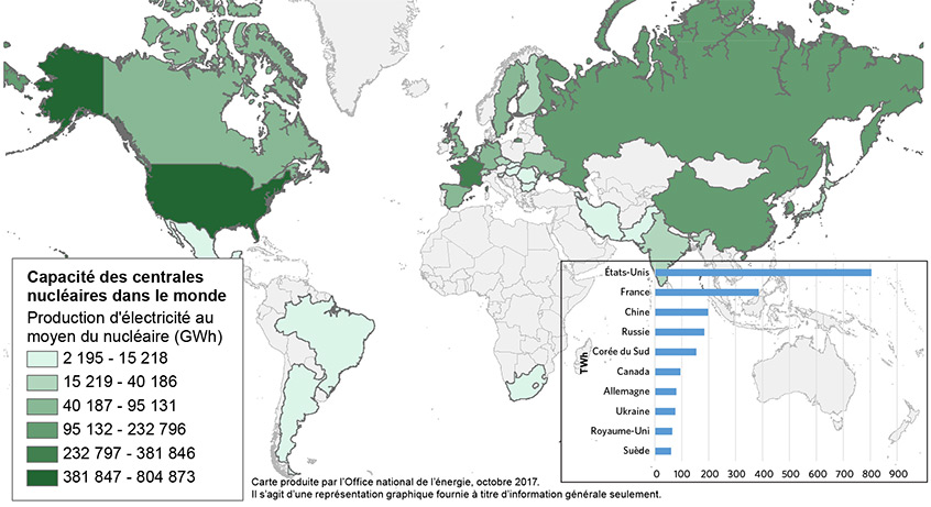 Figure 3 : Statistiques relatives aux pays producteurs d’électricité nucléaire