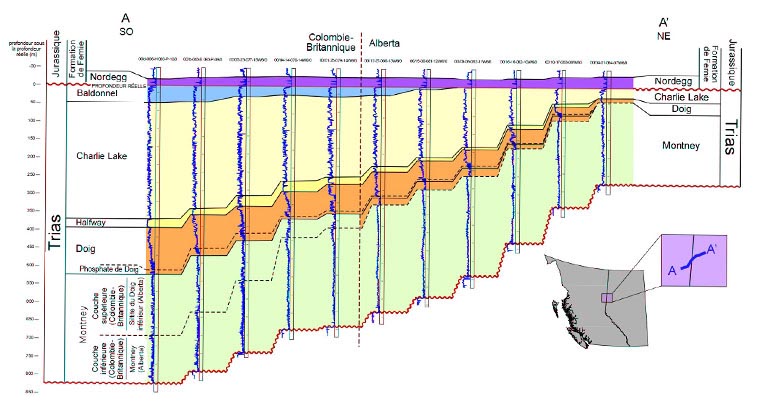 Figure A.1. Coupe transversale de la formation de Montney - La siltite au bas de la formation de Doig en Alberta équivaut à la couche supérieure de Montney en Colombie-Britannique