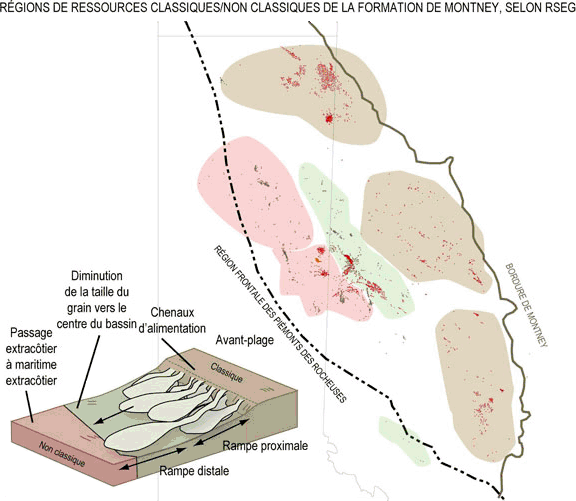 Figure 13 - Zones et distribution des dépôts de Montney
