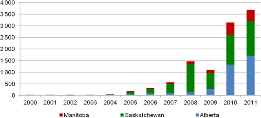 Figure A.4. Permis pour le pétrole de réservoirs étanches - Forage horizontal seulement
