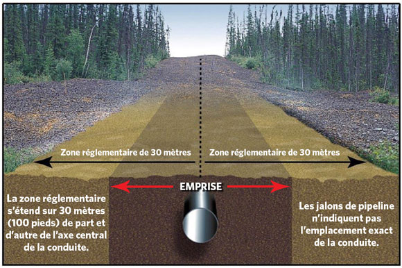 Figure 1 – Zone réglementaire