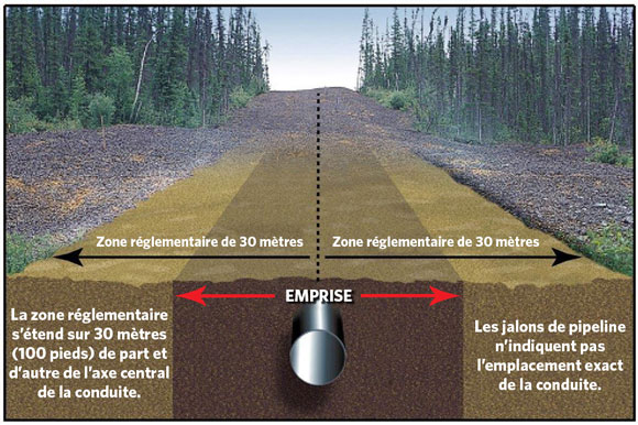 Figure 1 – Zone réglementaire 