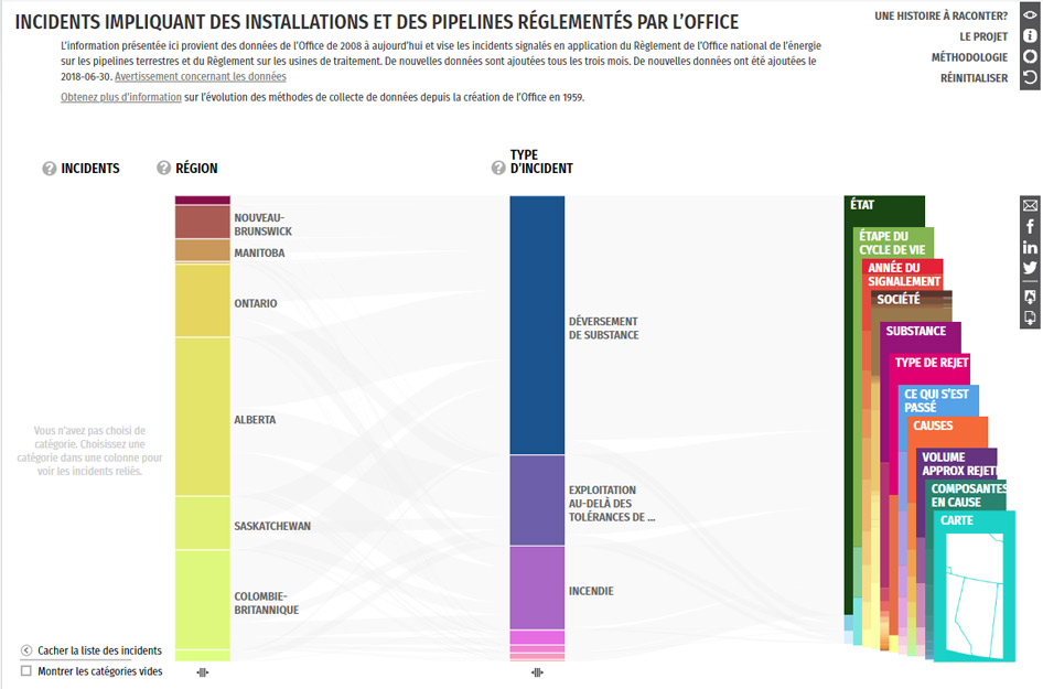 Tableau de visualisation de données sur les incidents pipeliniers pour les installations réglementées par l’Office 