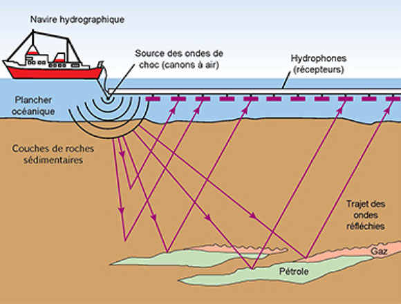 Levés sismiques pour recueillir des renseignements sur les conditions géologiques sous le plancher océanique