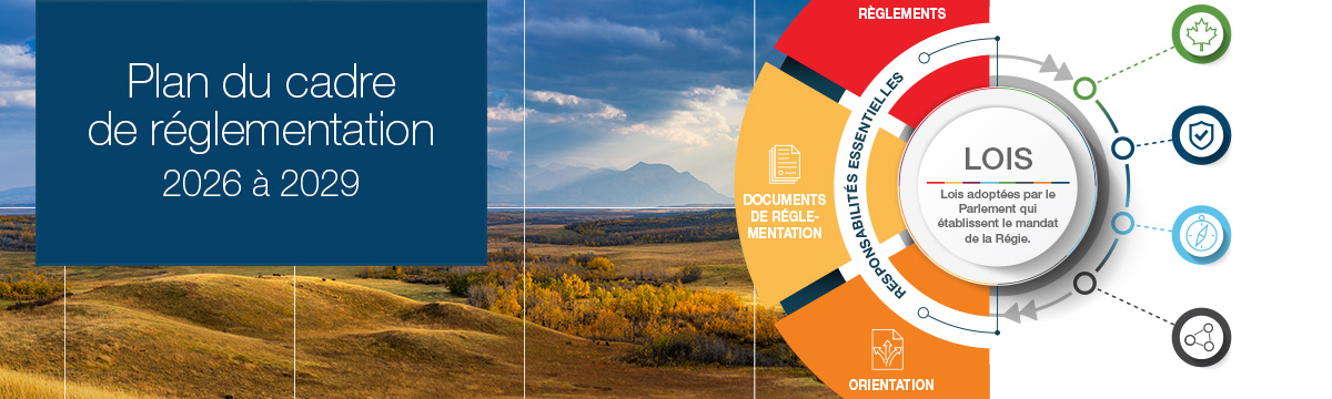 L’arrière-plan est composé d’un paysage de prairies sous un ciel bleu. À gauche, on retrouve une boîte bleu foncé avec du texte blanc indiquant « Plan du cadre de réglementation 2026 à 2029 » et, à droite, un diagramme présente différents éléments du plan, comme l’orientation, les règlements et les documents de réglementation. 